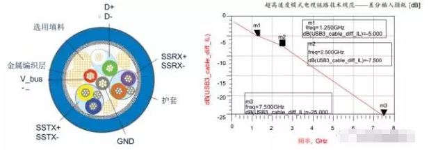 高效解决岳阳usb3.0静电防护问题并保证信号完整性