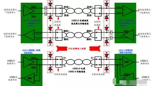 高效解决岳阳usb3.0静电防护问题并保证信号完整性