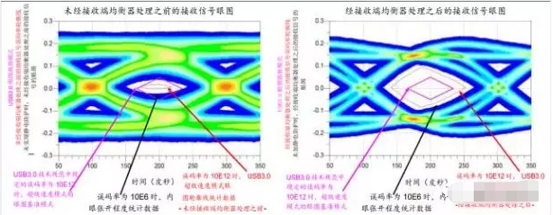 高效解决岳阳usb3.0静电防护问题并保证信号完整性