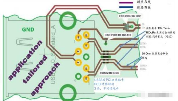 高效解决岳阳usb3.0静电防护问题并保证信号完整性