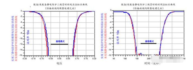 高效解决岳阳usb3.0静电防护问题并保证信号完整性