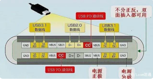 usb 岳阳type-c接口公头