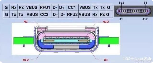 usb 岳阳type-c接口母座