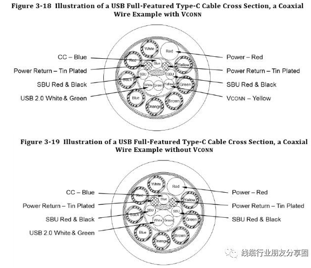 usb type-c/PD常见问题解惑