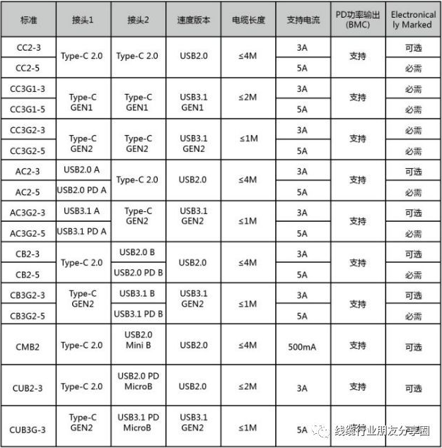 usb type-c/PD常见问题解惑