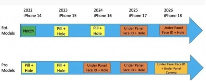 iPhone 15重磅曝光:岳阳type-c接口要来了